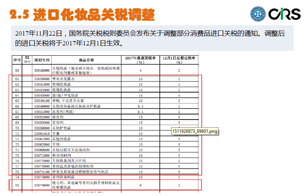 化妝品,進口,備案,用途,特殊