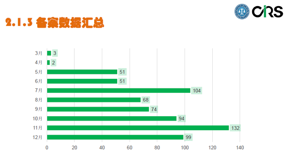 備案,用途,特殊