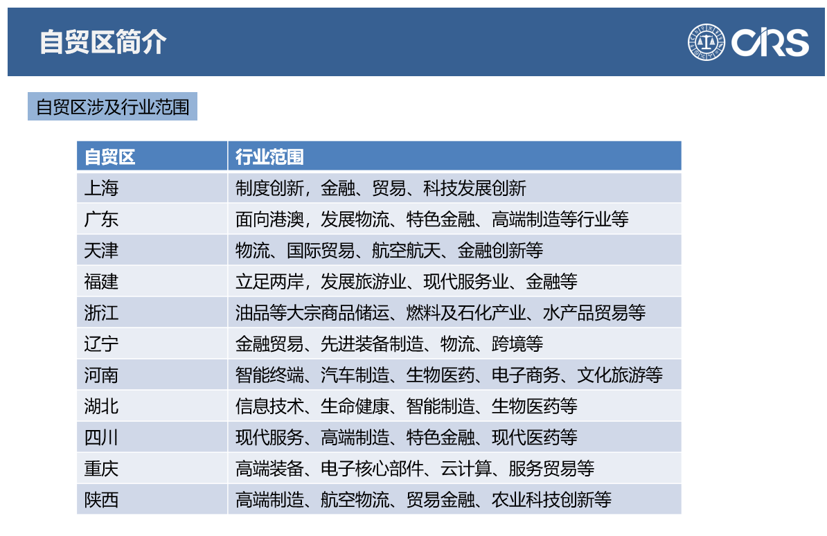 自貿區,備案,進口