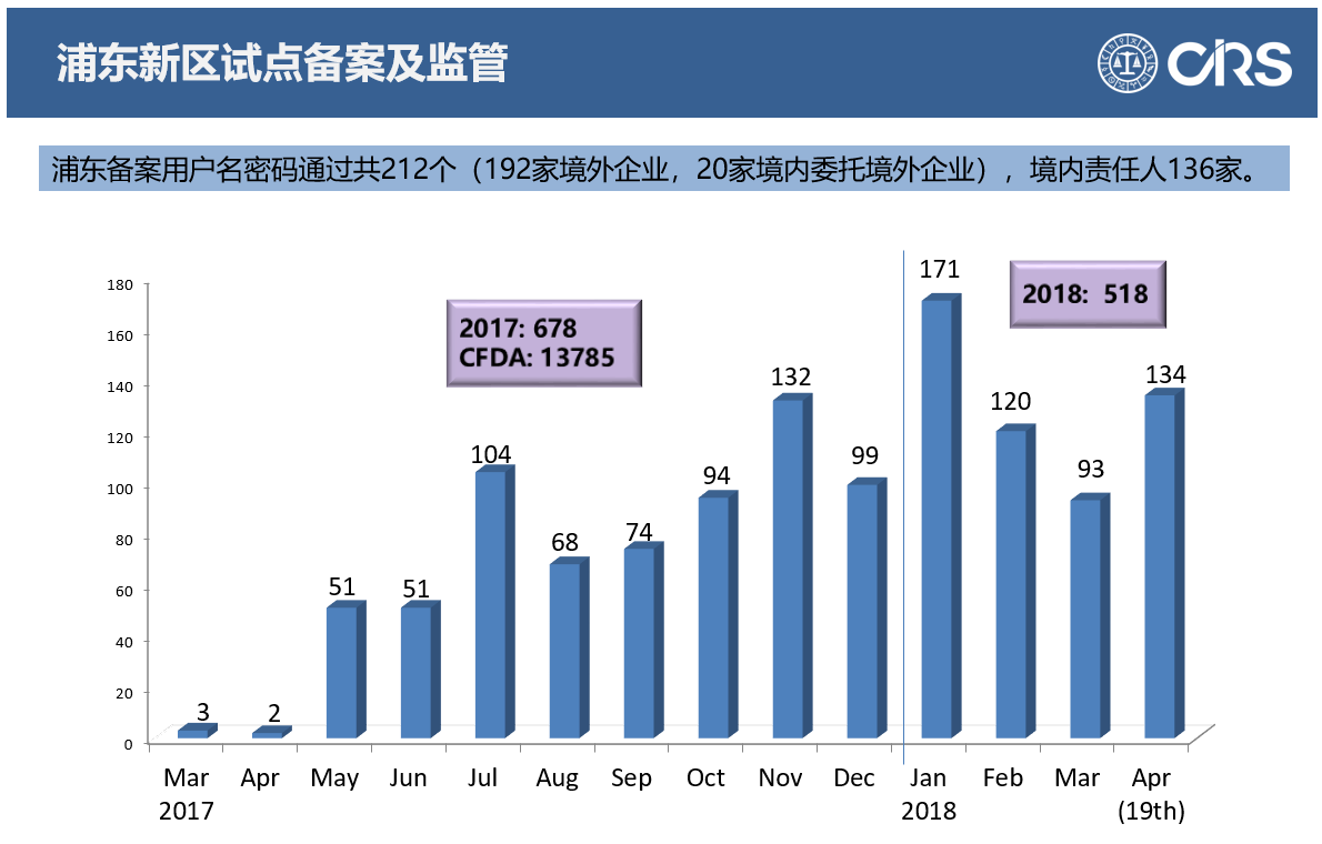 自貿區,備案,進口,化妝品,峰會