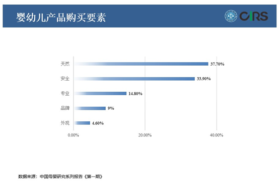 嬰幼兒,合規,護理產品,瑞旭集團