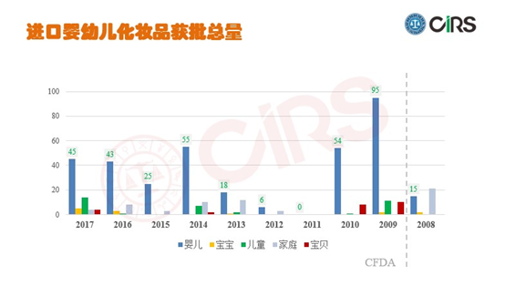 嬰幼兒,化妝品,合規,護理產品,瑞旭集團