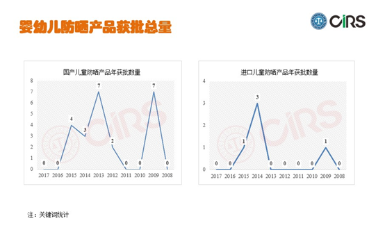 嬰幼兒,合規,護理產品,瑞旭集團