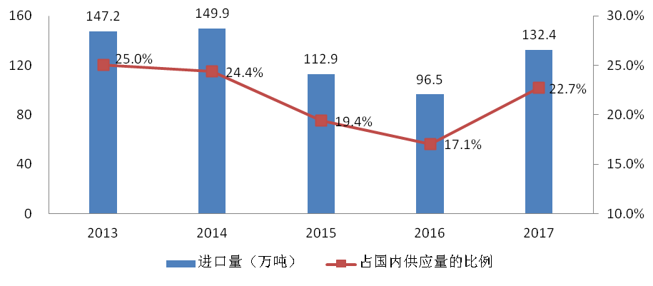 海關,進口,食品,安全