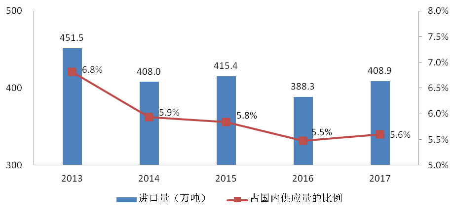 海關,食品,質量,安全