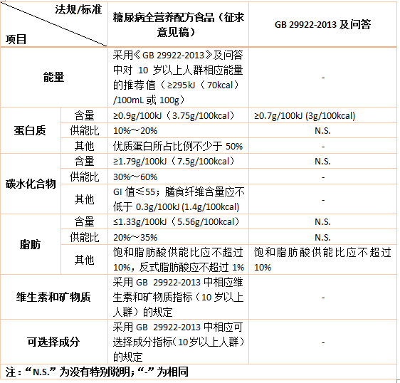 特醫食品,法規,標準,特定全營養,臨床應用,炎性腸病,中國