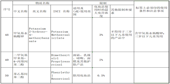 化妝品,中國,化妝品安全技術規范,IECIC,解讀,原料