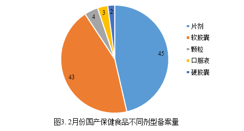 保健,食品,備案,數據,國產保健食品