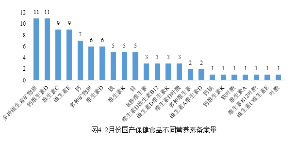 保健,食品,備案,數據,國產保健食品