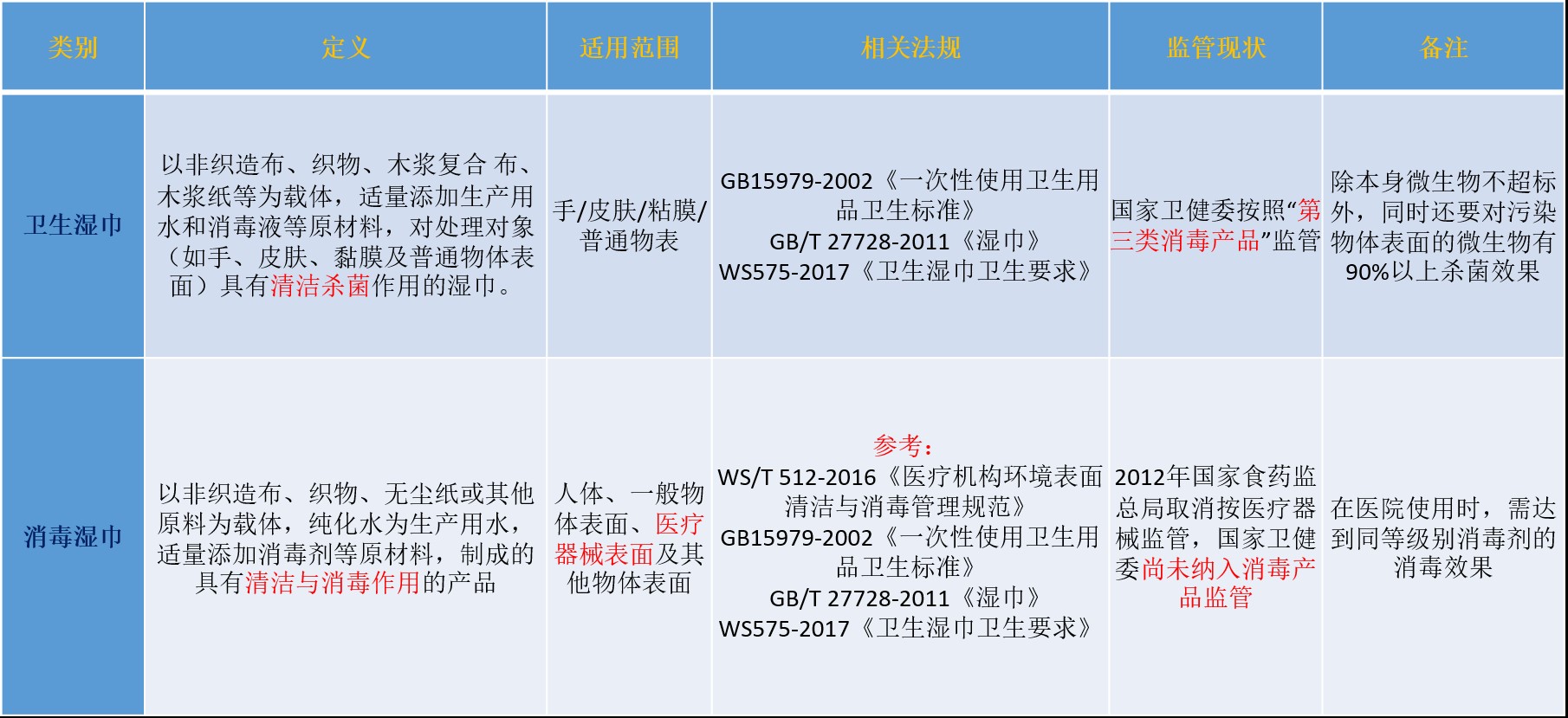 濕巾,消毒,衛生,衛生濕巾,消毒濕巾