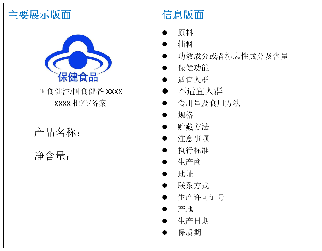 保健,食品,標簽,警示用語