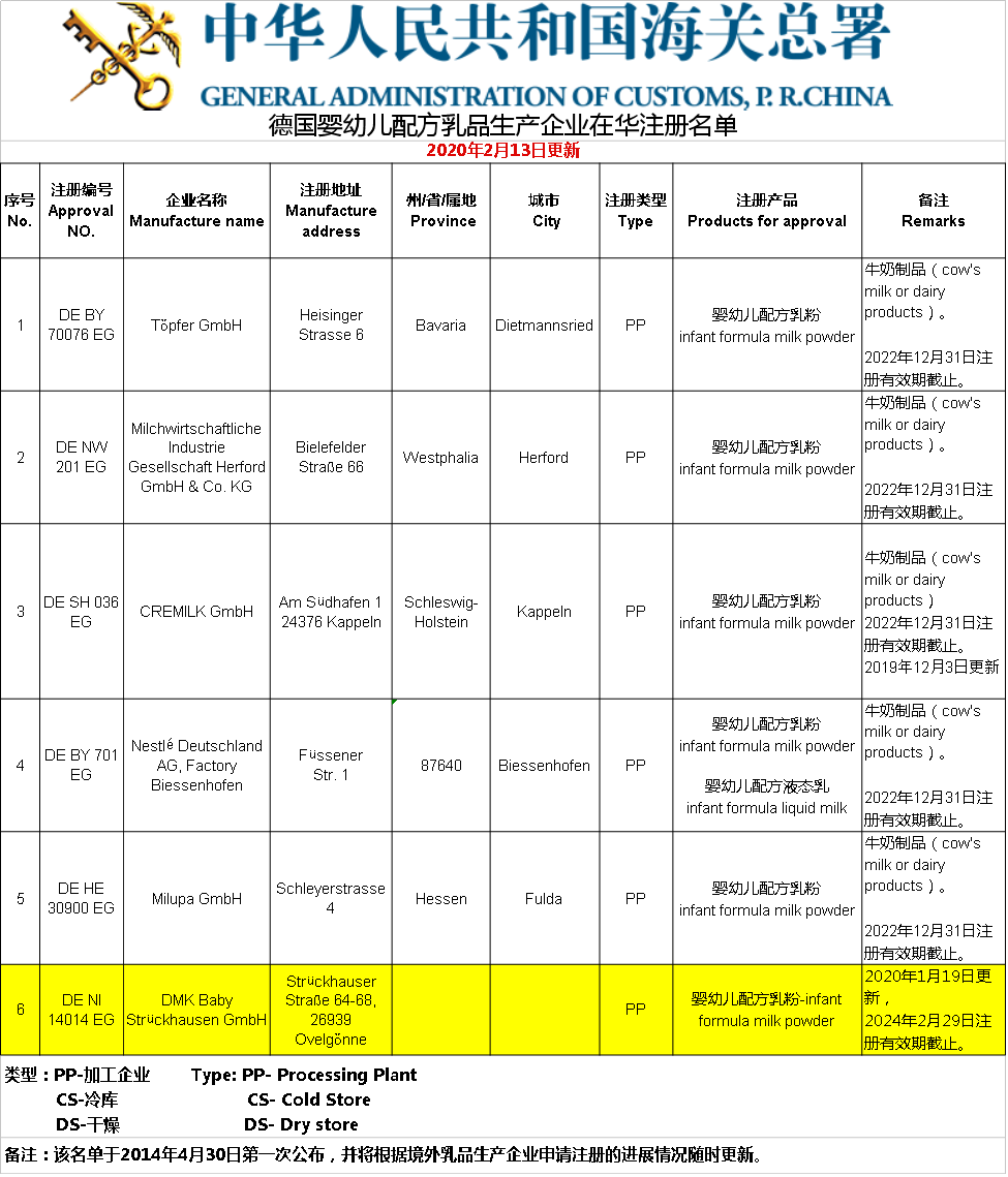 進口,生產企業,嬰幼兒,配方乳粉,嬰配乳粉,注冊,美國,經貿協議