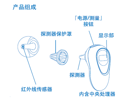 紅外體溫計典型結構