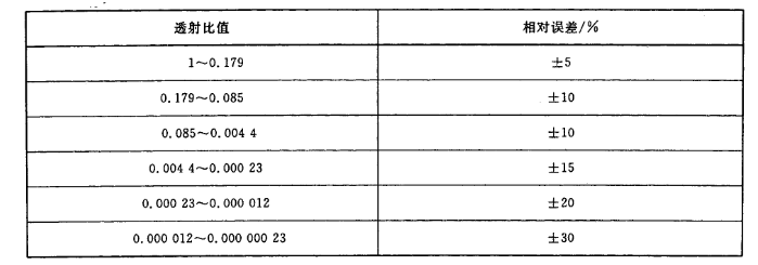 濾光鏡可見光透射比相對誤差