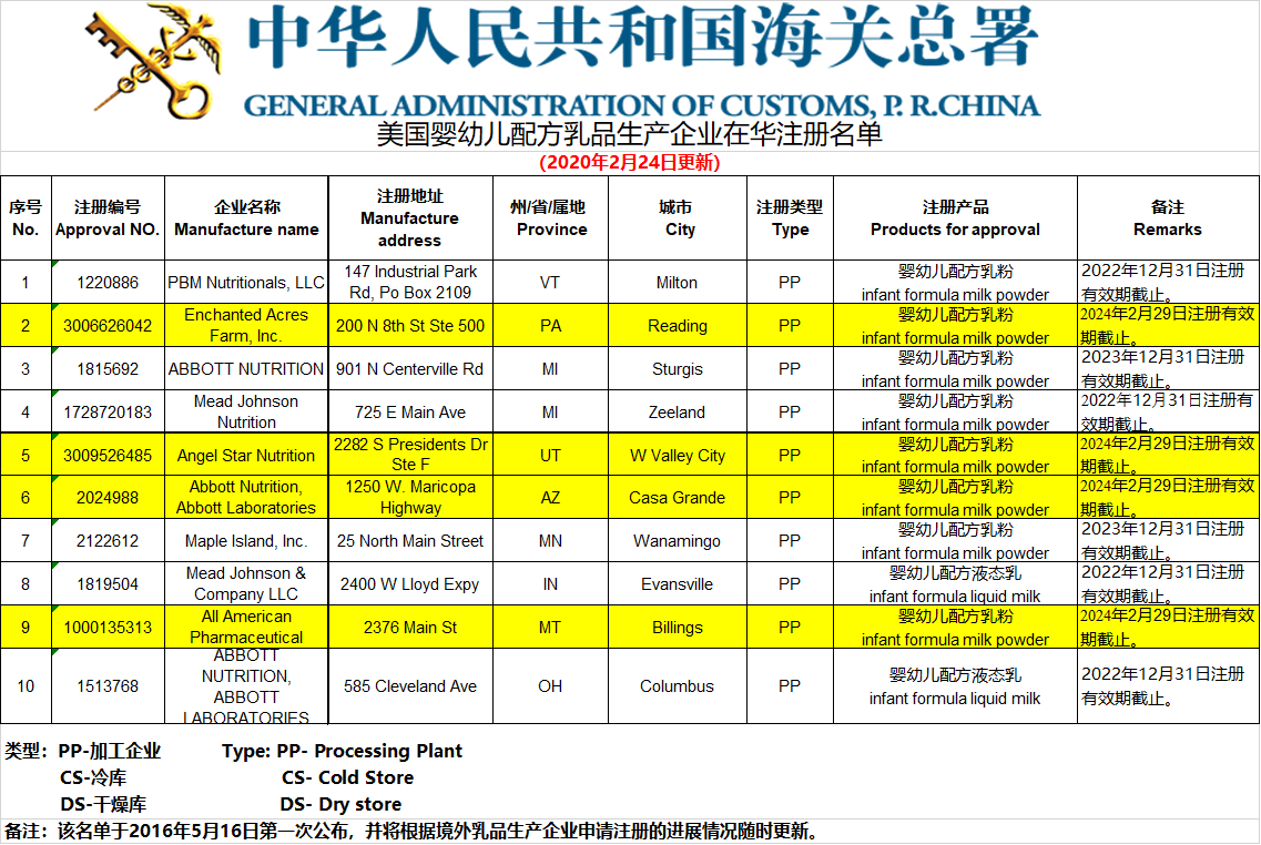 進口,生產企業,嬰幼兒,配方乳粉,嬰配乳粉,注冊,美國,經貿協議