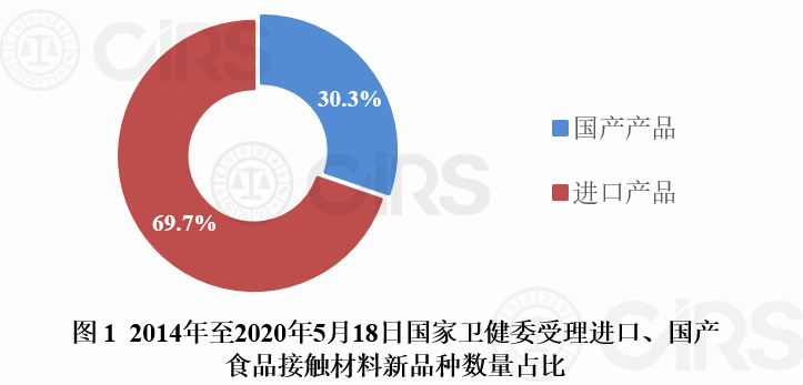 食品接觸材料,新品種,食品相關產品,通過率,受理,申報,審批