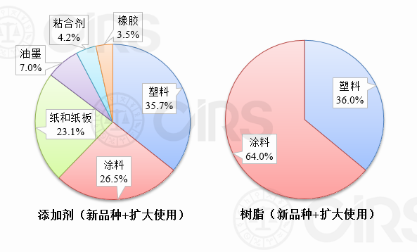 食品接觸材料,新品種,食品相關產品,通過率,受理,申報,審批