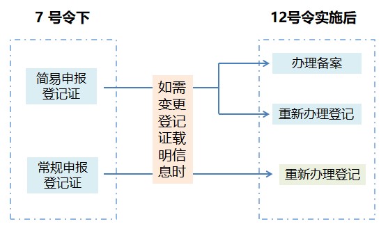 生態環境,化學,新化學物質,環境管理,辦法