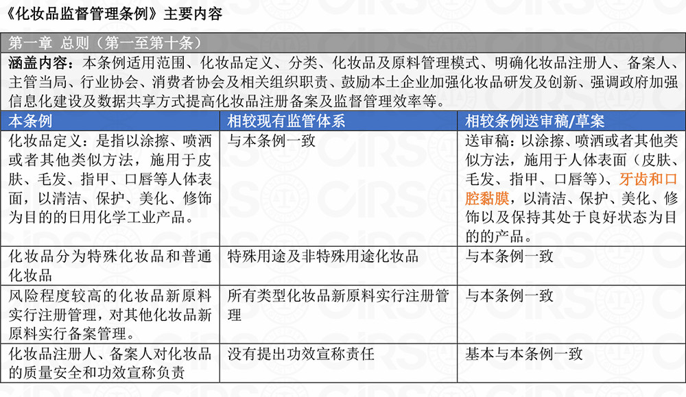 化妝品,備案,條例,原料,注冊人