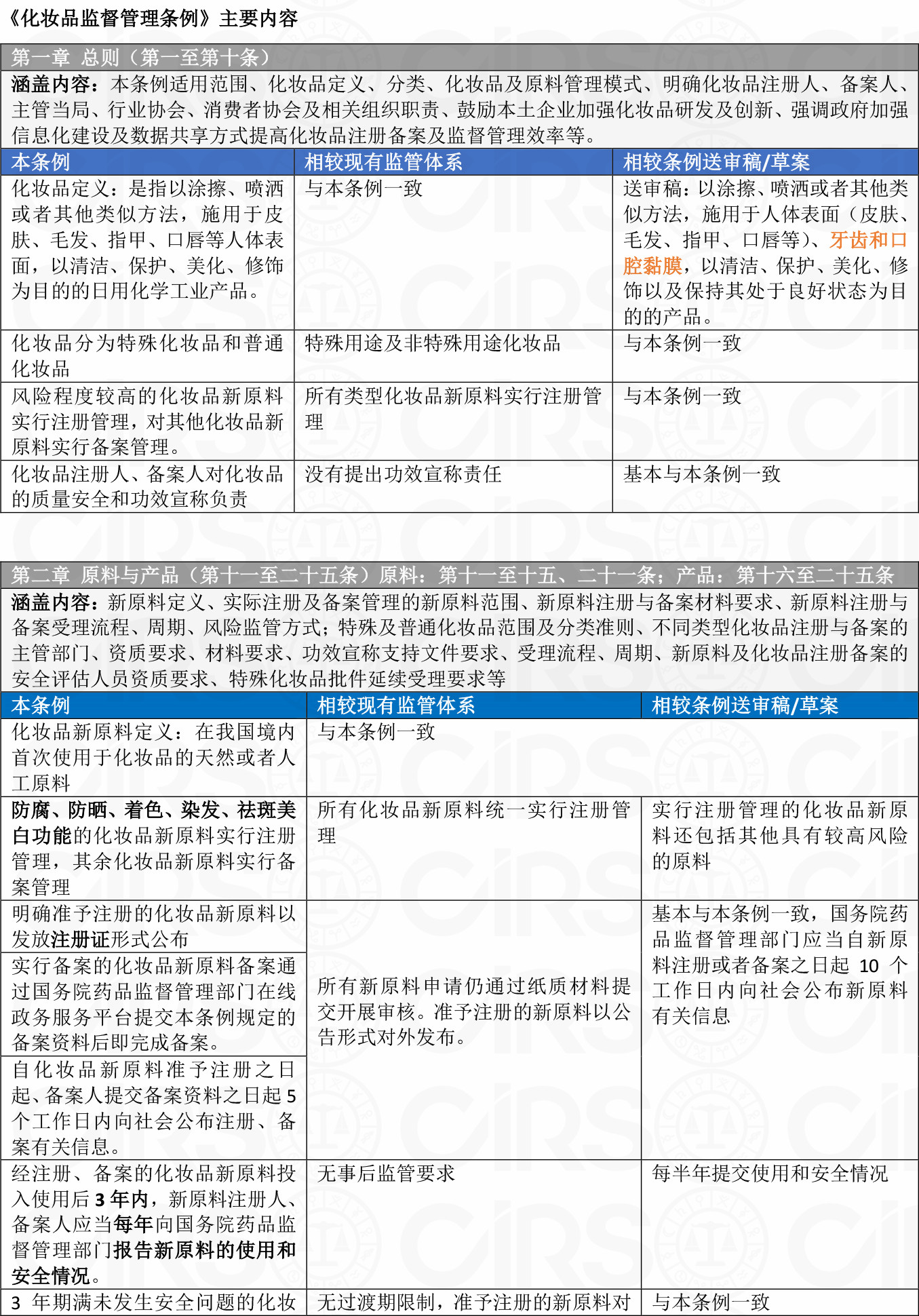 化妝品,備案,條例,原料,注冊人