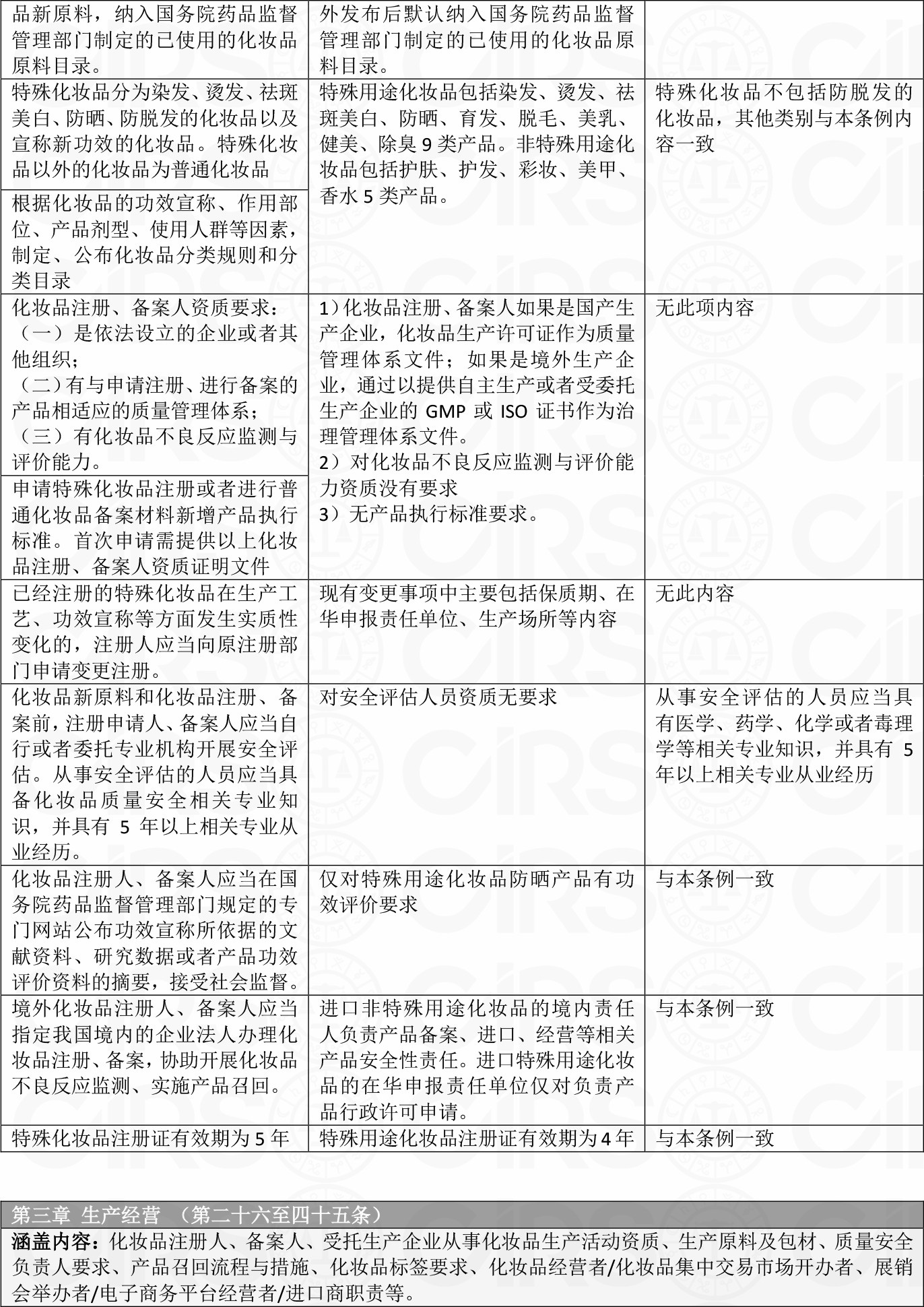 化妝品,備案,條例,原料,注冊人