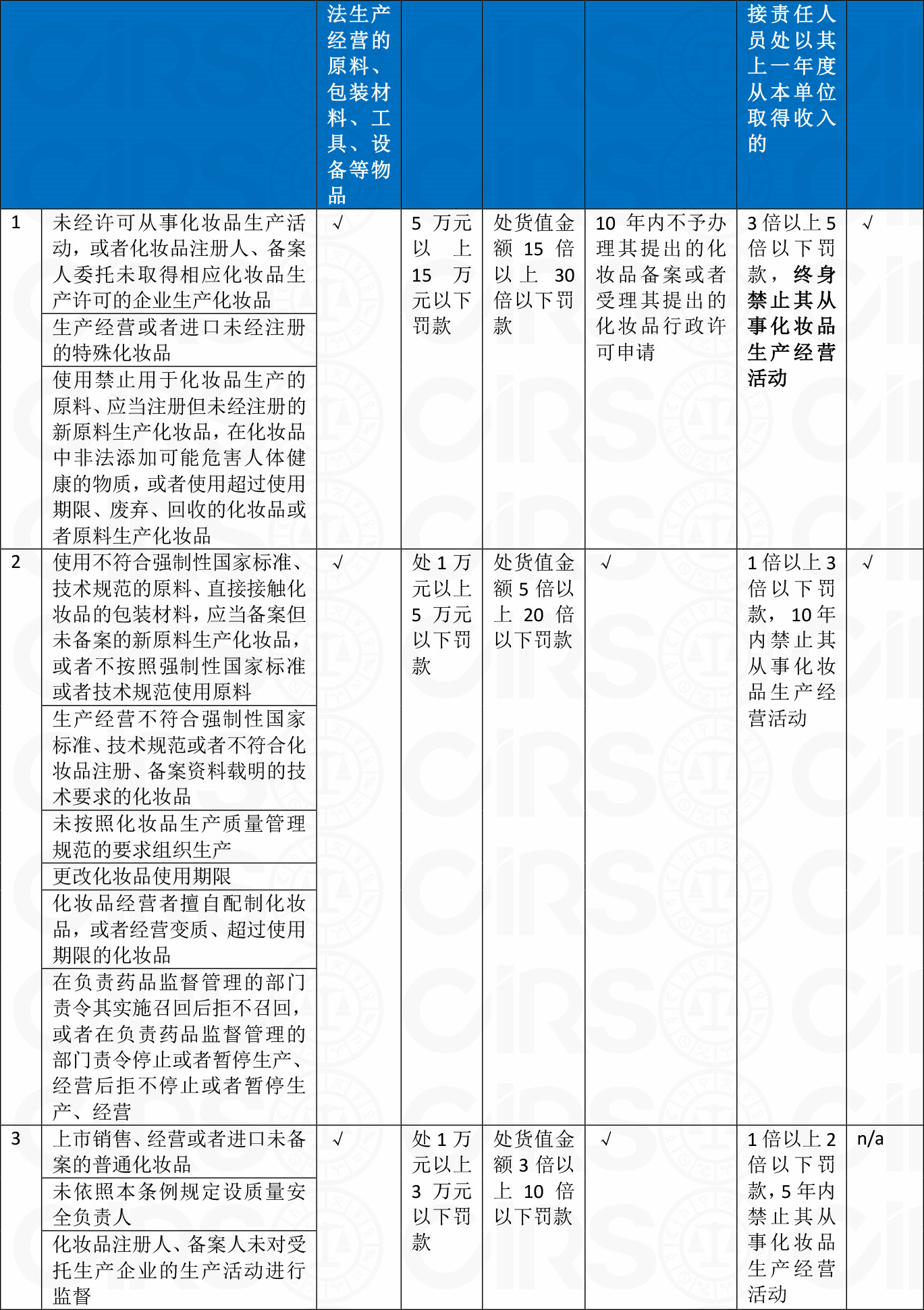 化妝品,備案,條例,原料,注冊人