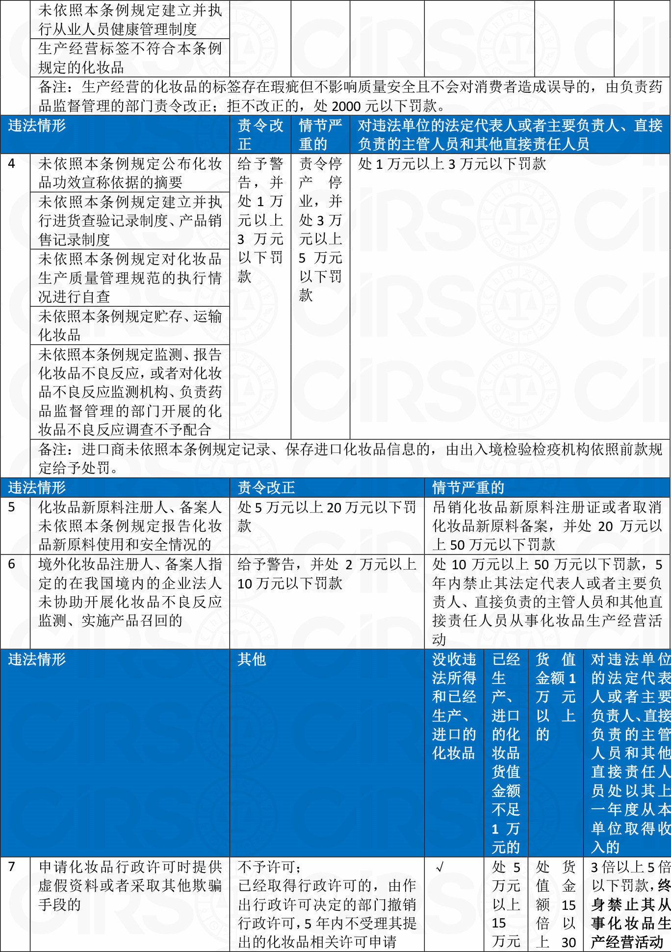 化妝品,備案,條例,原料,注冊人