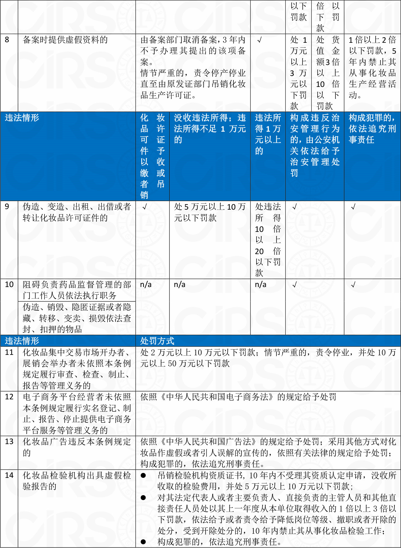 化妝品,備案,條例,原料,注冊人