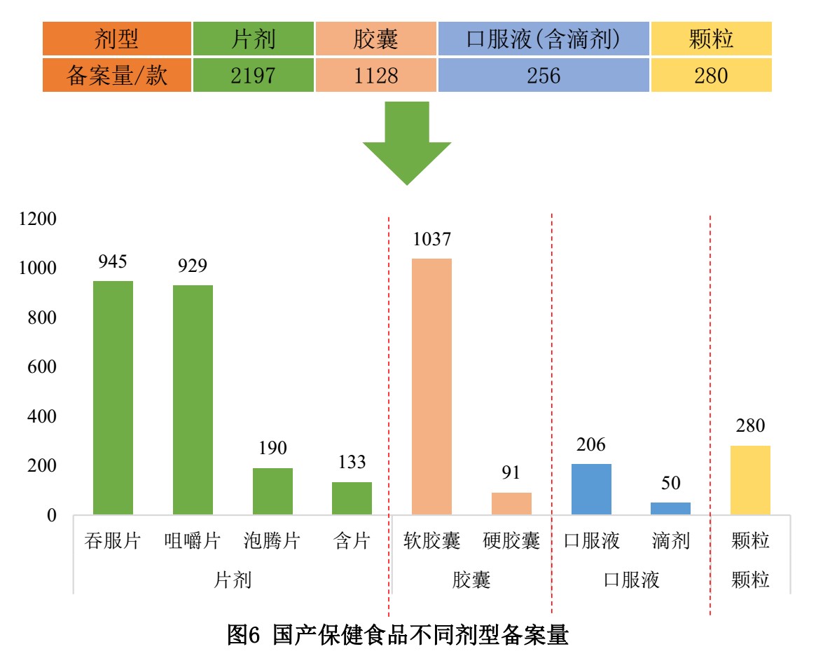 保健食品,備案,數據,國產,進口