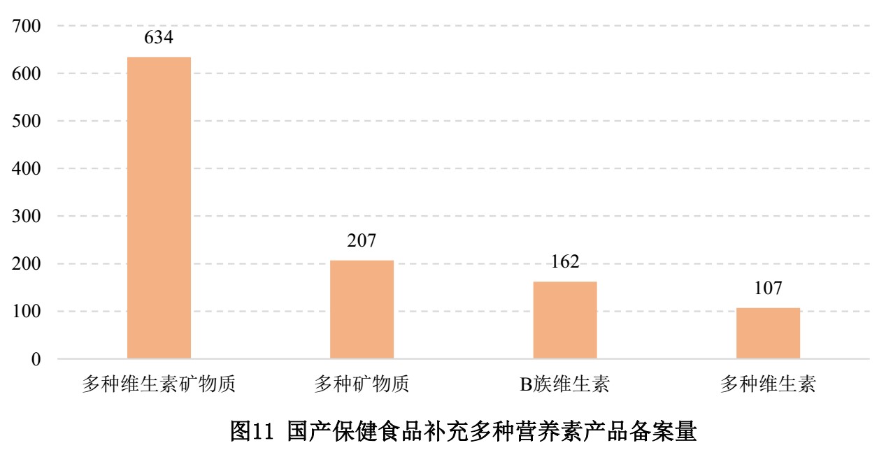 保健食品,備案,數據,國產,進口