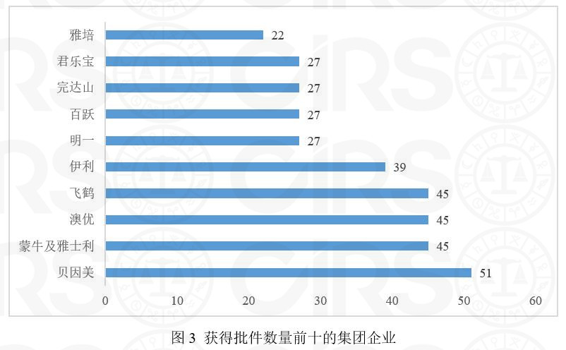 嬰配,乳粉,注冊,數據,配方,嬰幼兒