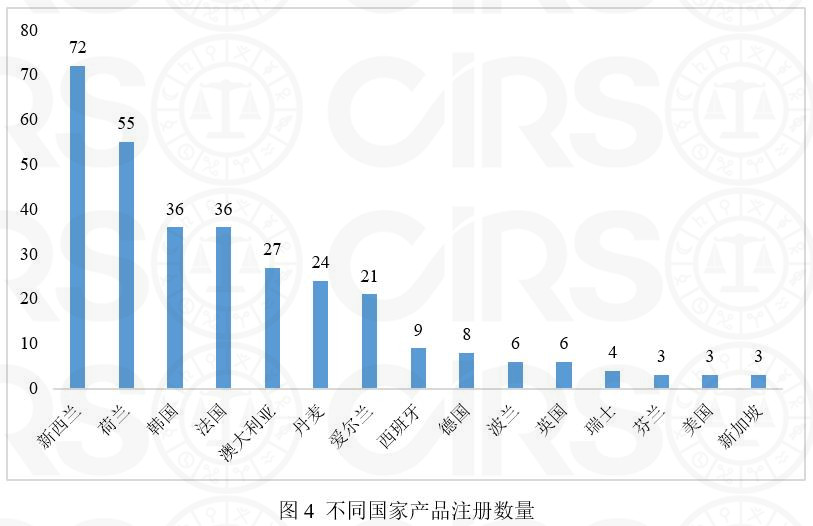 嬰配,乳粉,注冊,數據,配方,嬰幼兒