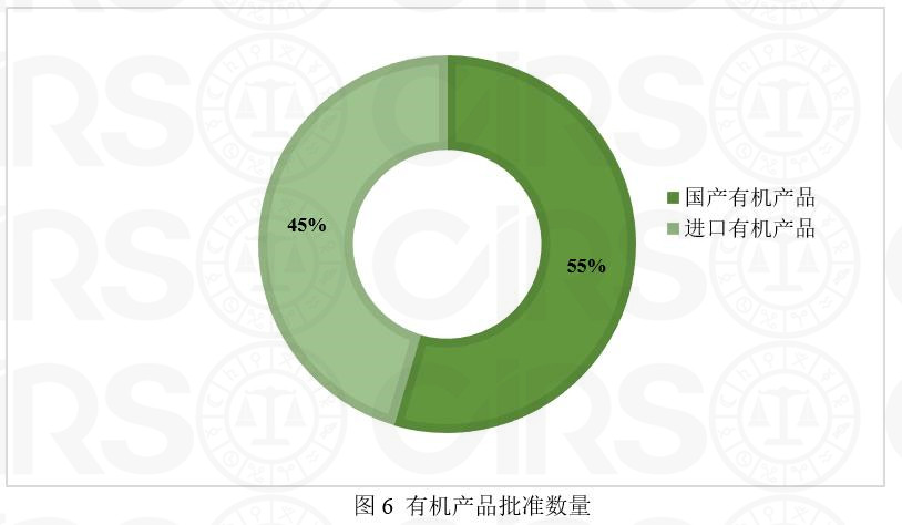 嬰配,乳粉,注冊,數據,配方,嬰幼兒