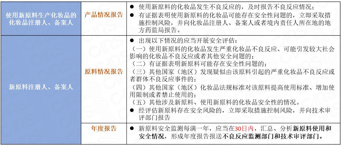 備案,化妝品,原料,注冊,注冊人