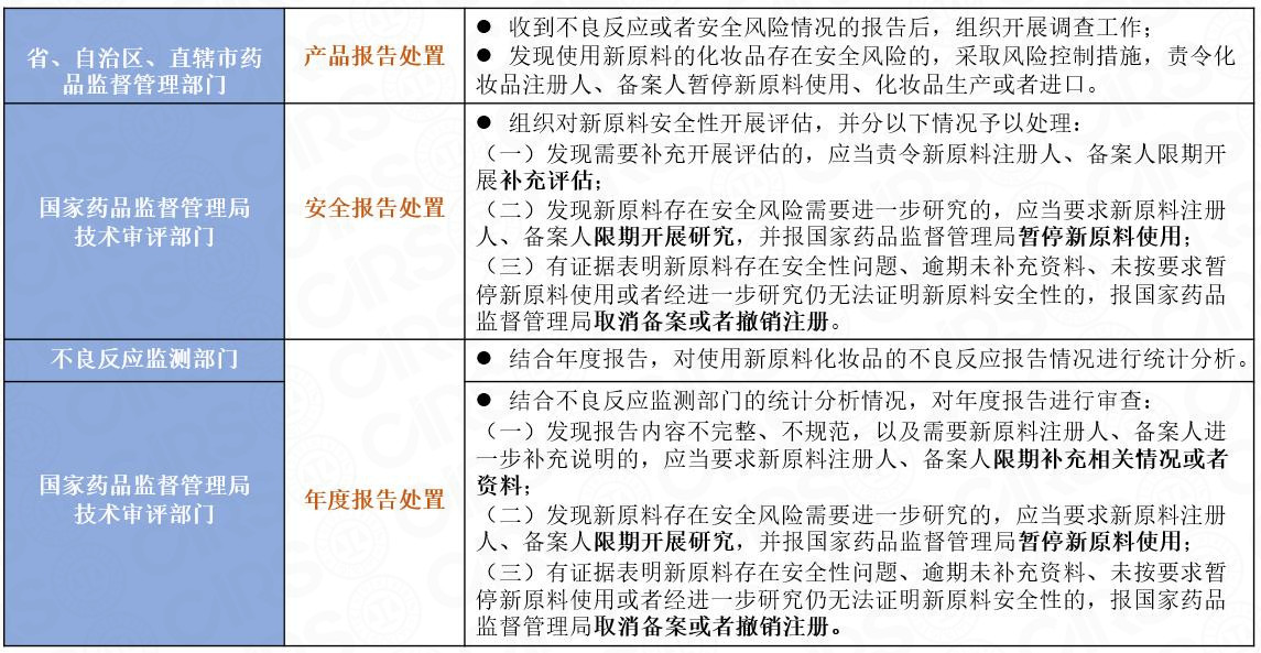 備案,化妝品,原料,注冊,注冊人