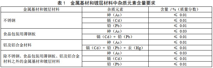 遷移,鍍層,征求,金屬材料,征求意見稿