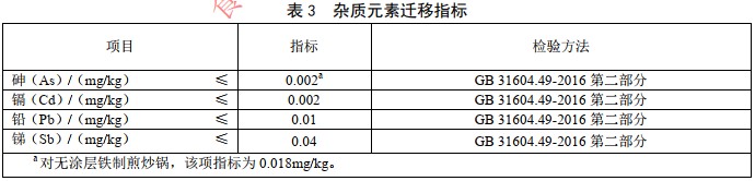 遷移,鍍層,征求,金屬材料,征求意見稿