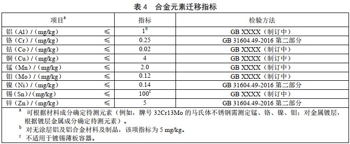 遷移,鍍層,征求,金屬材料,征求意見稿