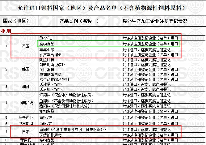 寵物,食品,飼料,進口,登記,標簽