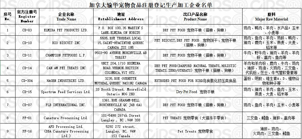 寵物,食品,飼料,進口,登記,標簽