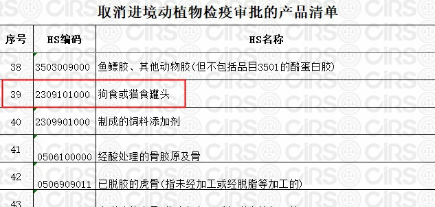 寵物,食品,飼料,進口,登記,標簽