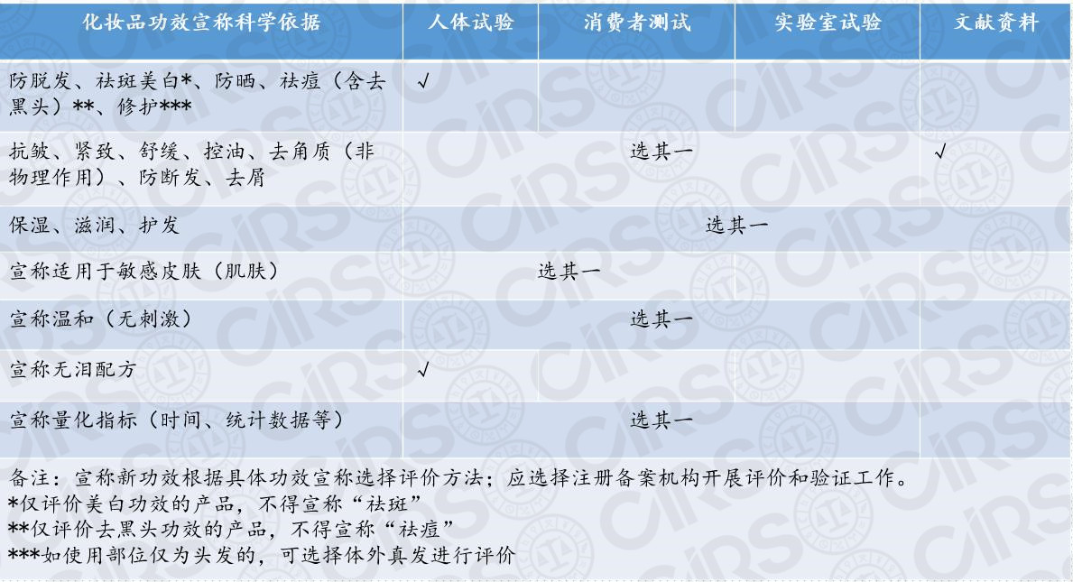 化妝品,標簽,宣稱,功效,產品