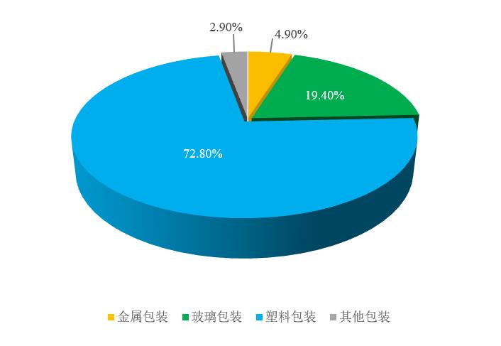 化妝品,包裝材料,包裝,安全,安全性