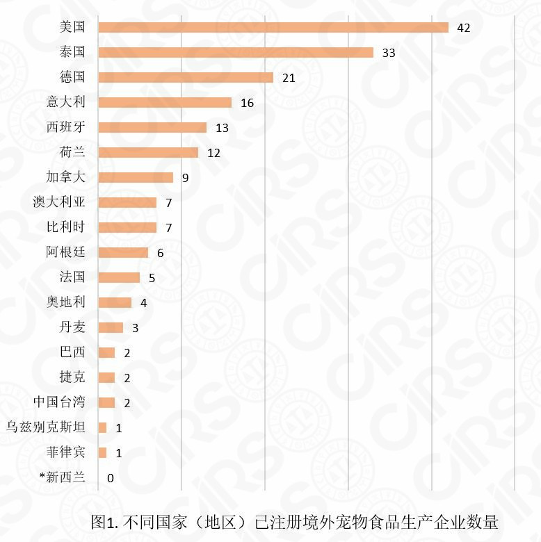 寵物,飼料,食品,海關,企業,登記