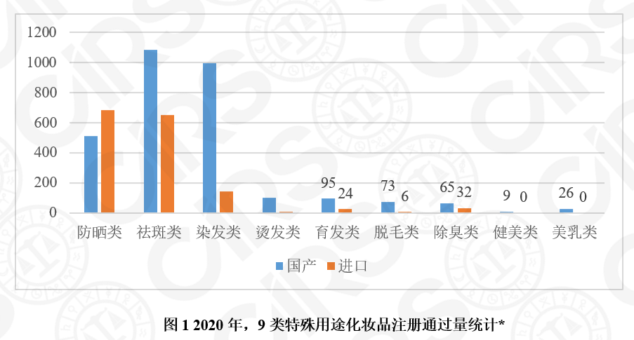 化妝品,牙膏,征求,意見,2020