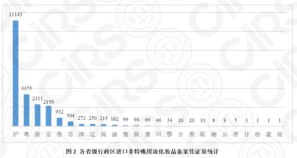 化妝品,牙膏,征求,意見,2020