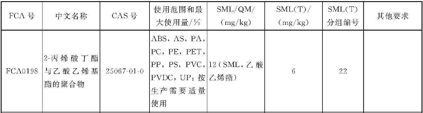 添加劑,合規,食品,接觸,材料