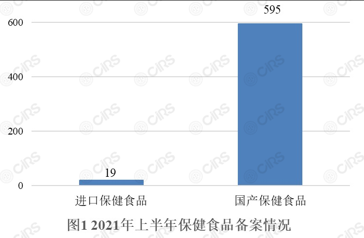 備案,保健食品,產品,劑型,輔酶