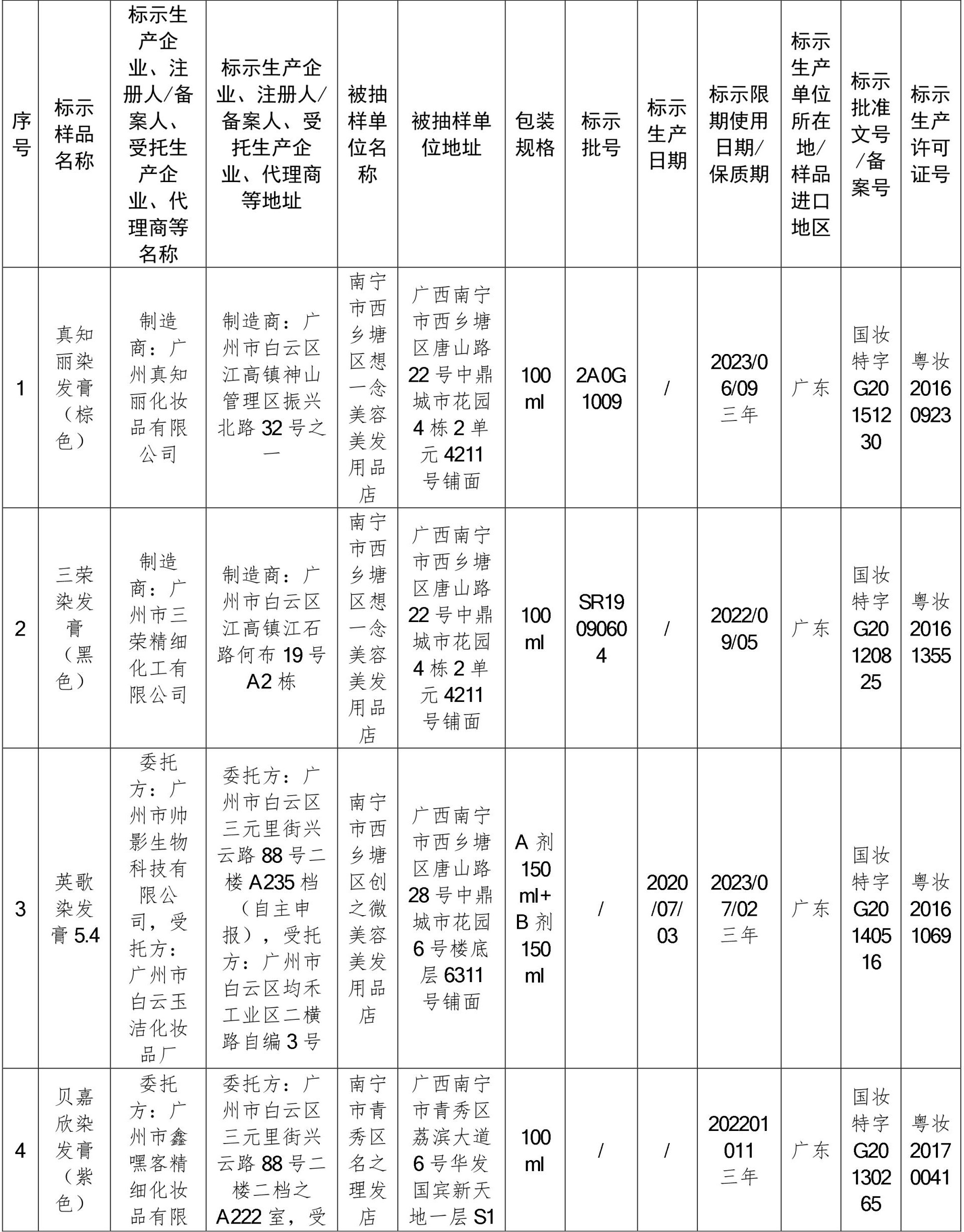 南寧市,廣州市,白云區,化妝品,染發