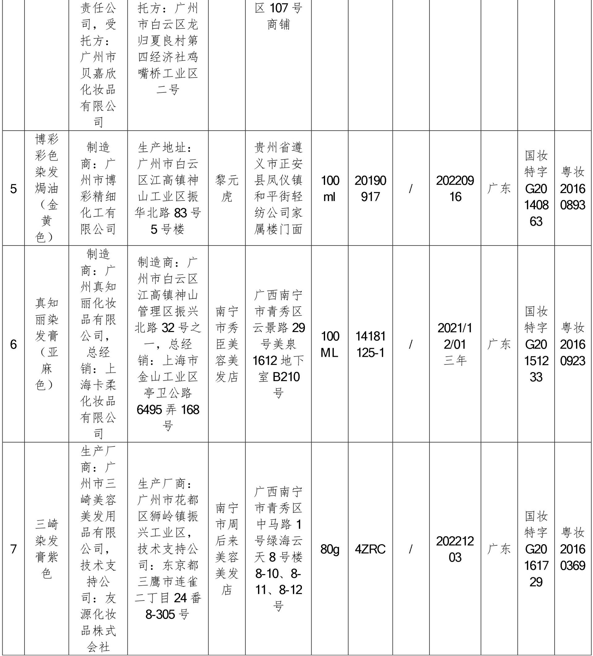 南寧市,廣州市,白云區,化妝品,染發